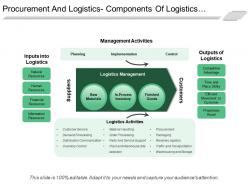 Procurement And Logistics Components Of Logistics Management Ppt Icon