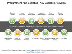 Procurement And Logistics Key Logistics Activities Ppt Images