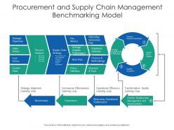 Procurement and supply chain management benchmarking model
