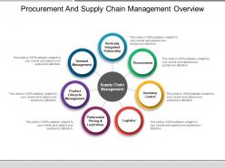 Procurement And Supply Chain Management Overview Ppt Slide