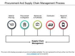 Procurement and supply chain management process ppt slide