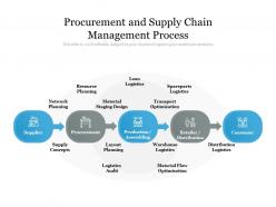 Procurement And Supply Chain Management Process