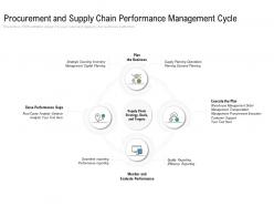 Procurement and supply chain performance management cycle