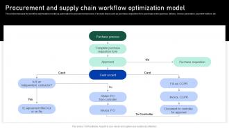 Procurement And Supply Chain Workflow Impact Of Automation On Business
