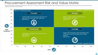 Procurement assessment risk and value matrix