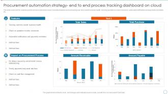 Procurement Automation Strategy End To End Process Tracking Dashboard On Cloud
