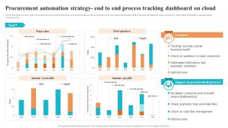 Procurement Automation Strategy Process Tracking Dashboard Logistics And Supply Chain Automation System