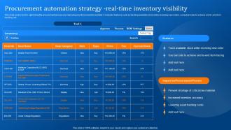 Procurement Automation Strategy Real Time Implementing Logistics Automation