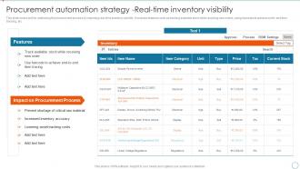 Procurement Automation Strategy Real Time Inventory Visibility Procurement Process Automation