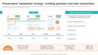 Procurement Automation Strategy Tracking Purchase Sales Logistics And Supply Chain Automation System