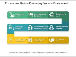 Procurement basics purchasing process procurement cycle ppt presentation