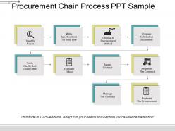 Procurement chain process ppt sample