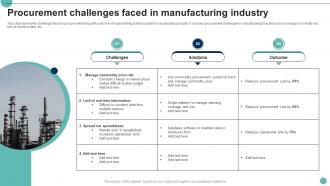 Procurement Challenges Faced In Manufacturing Industry
