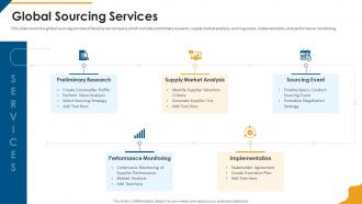 Procurement company profile global sourcing services ppt ideas outline