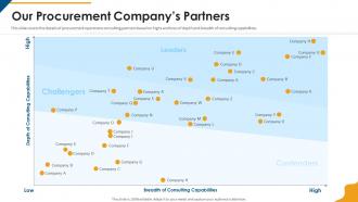 Procurement company profile our procurement companys partners