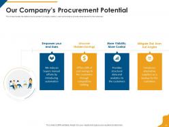 Procurement company profile powerpoint presentation slides