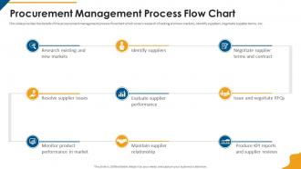Procurement company profile procurement management process flow chart