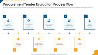 Procurement company profile procurement tender evaluation process flow