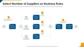 Procurement company profile select number of suppliers on business rules