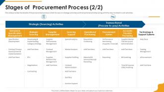 Procurement company profile stages of procurement process payable