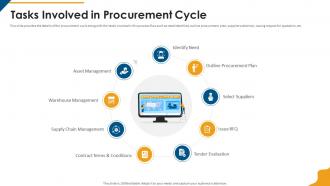 Procurement company profile tasks involved in procurement cycle