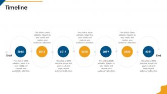 Procurement company profile timeline ppt infographics slide