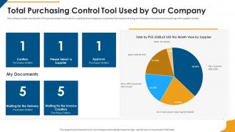 Procurement company profile total purchasing control tool used by our company