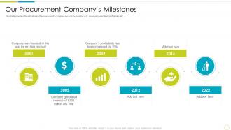 Procurement Companys Milestones Purchasing And Supply Chain Management