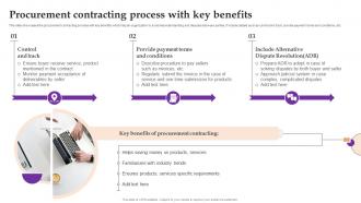 Procurement Contracting Process With Key Benefits