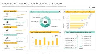 Procurement Cost Reduction Evaluation Dashboard Procurement Management And Improvement Strategies PM SS