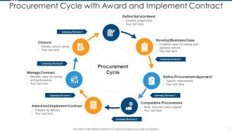 Procurement cycle with award and implement contract