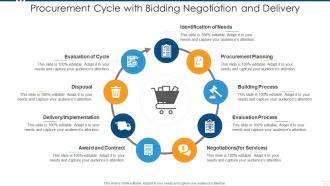 Procurement cycle with bidding negotiation and delivery