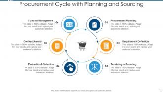 Procurement cycle with planning and sourcing