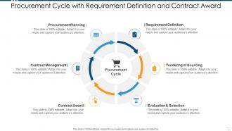 Procurement cycle with requirement definition and contract award