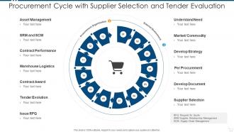 Procurement cycle with supplier selection and tender evaluation