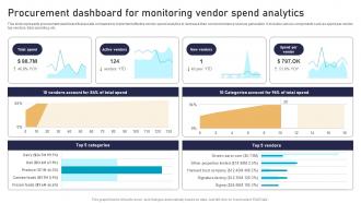 Procurement Dashboard For Monitoring Vendor Spend Analytics