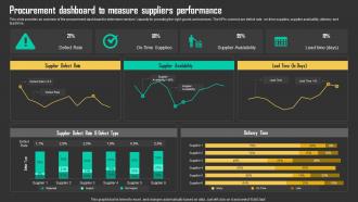 Procurement Dashboard To Measure Driving Business Results Through Effective Procurement