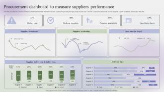 Procurement Dashboard To Measure Suppliers Steps To Create Effective Strategy SS V