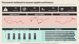 Procurement Dashboard To Measure Suppliers Strategic Sourcing In Supply Chain Strategy SS V