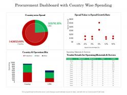 Procurement Dashboard With Country Wise Spending