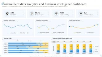 Procurement Data Analytics And Business Intelligence Dashboard