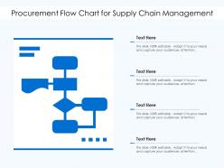 Procurement flow chart for supply chain management