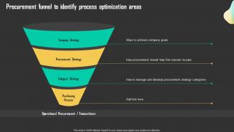 Procurement Funnel To Identify Process Driving Business Results Through Effective Procurement