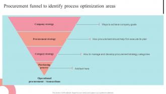 Procurement Funnel To Identify Process Optimization Areas Supplier Negotiation Strategy SS V