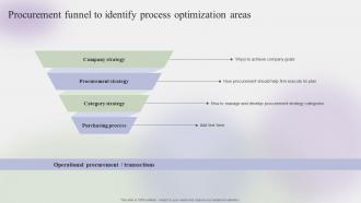 Procurement Funnel To Identify Process Optimization Steps To Create Effective Strategy SS V
