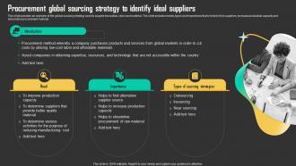 Procurement Global Sourcing Strategy Driving Business Results Through Effective Procurement