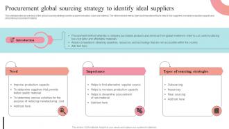 Procurement Global Sourcing Strategy To Identify Ideal Suppliers Supplier Negotiation Strategy SS V