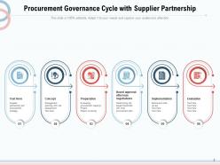Procurement Governance Management Performance Analysis Collaboration