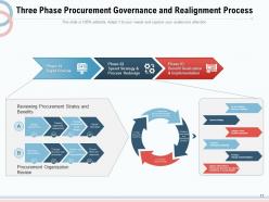 Procurement Governance Management Performance Analysis Collaboration