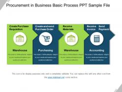 Procurement in business basic process ppt sample file